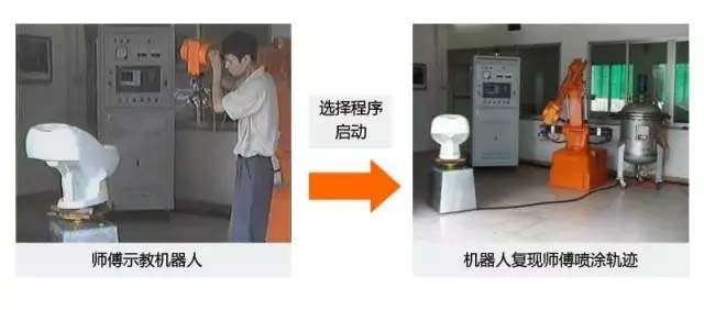還在“佛系”手工噴涂？“仙系”手把手示教機器人已經駕臨！-5